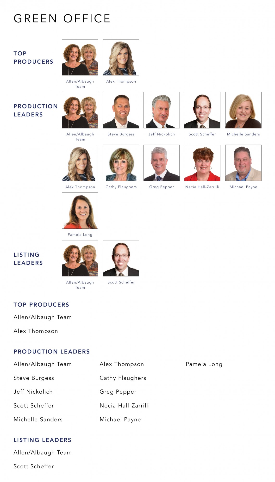 August 2022 Top Producers - Green OH - Cutler Real Estate