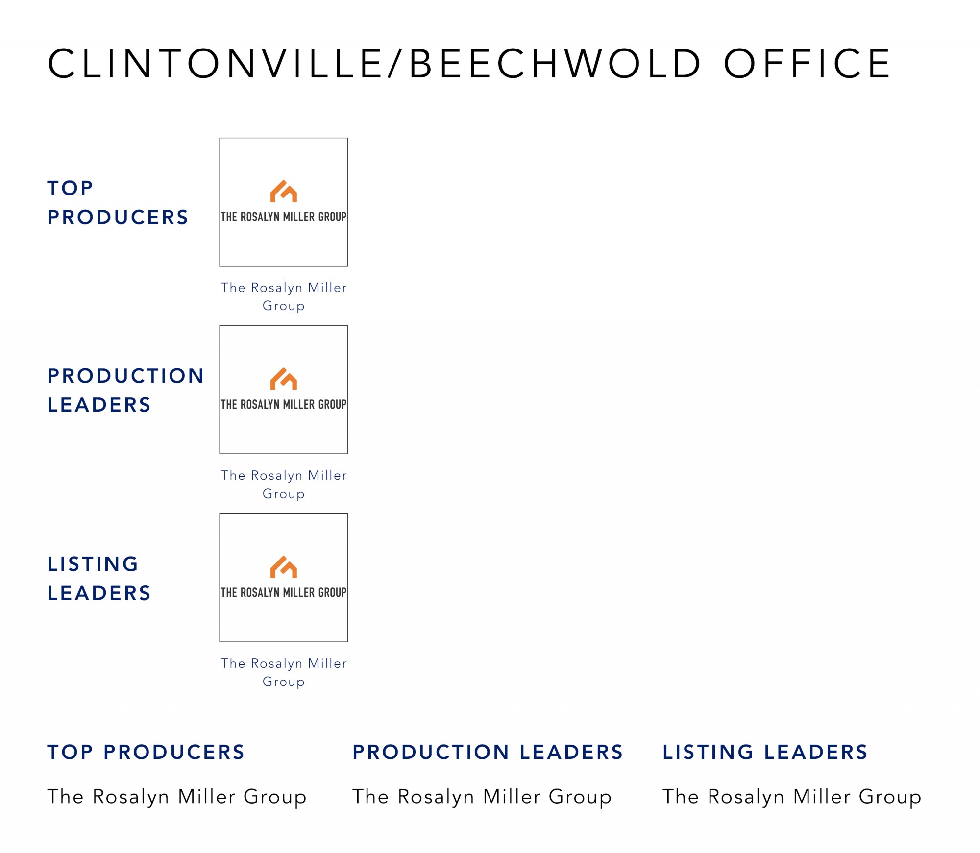 July 2022 Top Producers - Clintonville-Beechwold OH - Cutler Real Estate