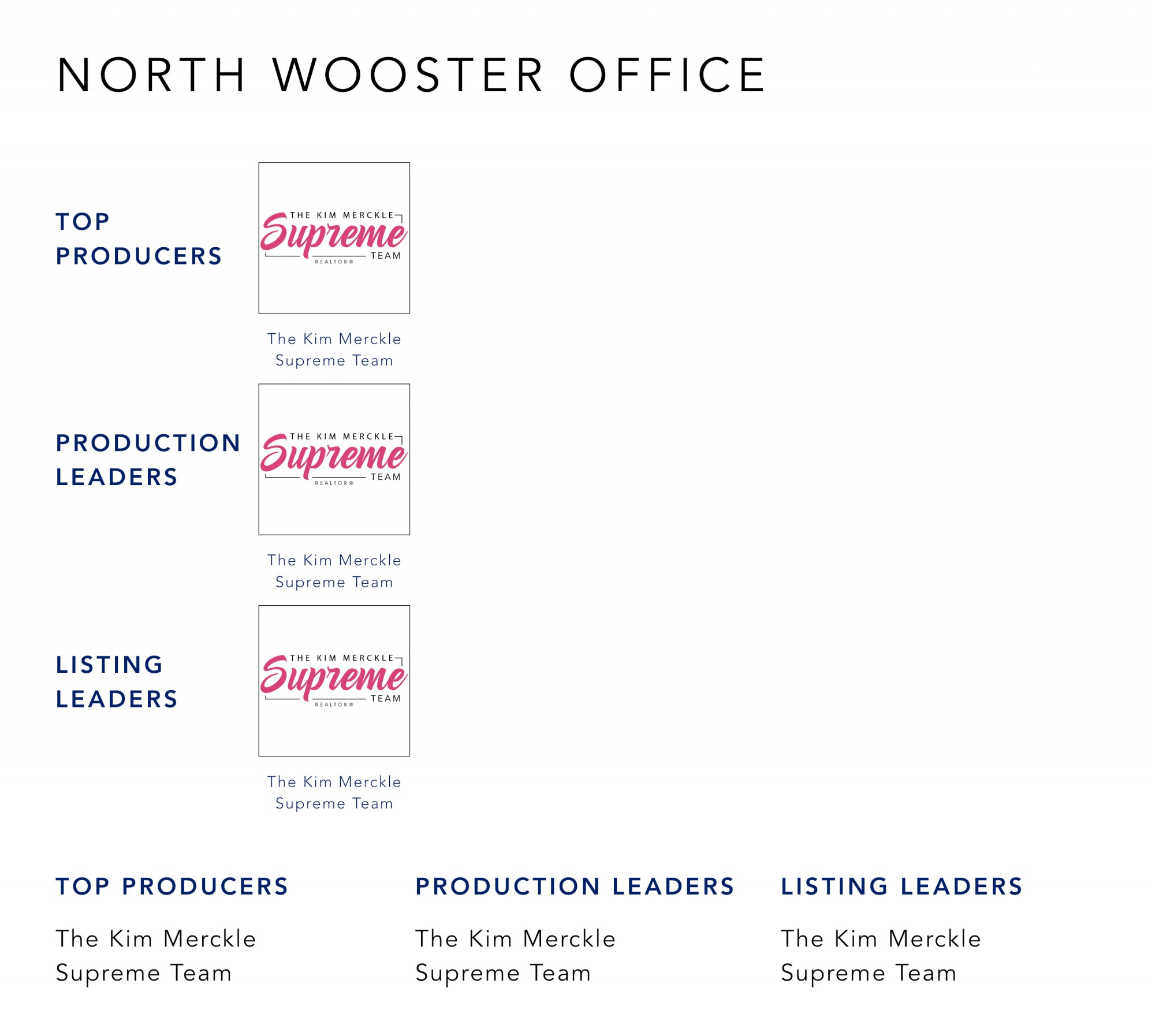 July 2022 Top Producers - North Wooster OH - Cutler Real Estate