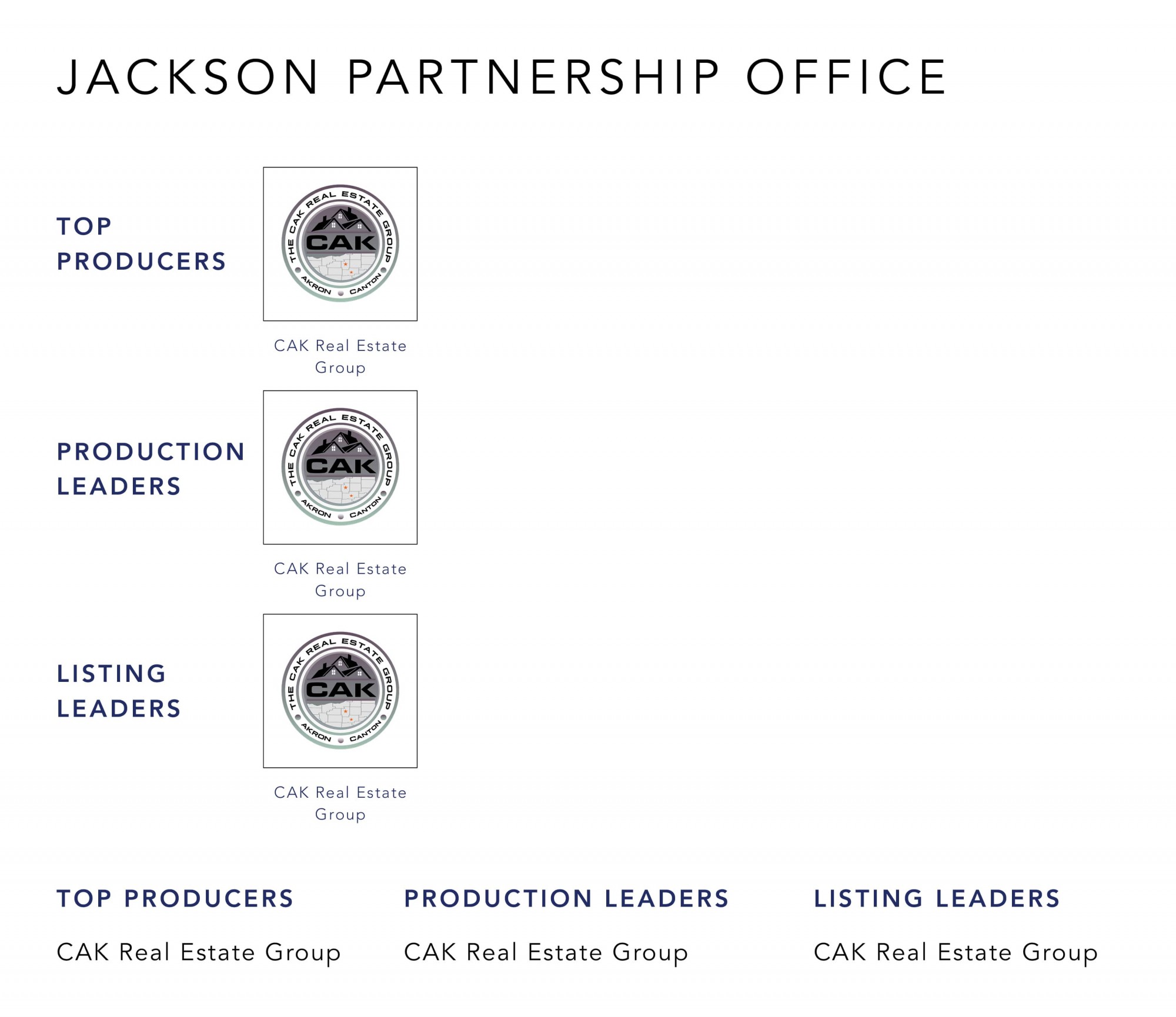November 2022 Top Producers - Jackson Township OH - Cutler Real Estate
